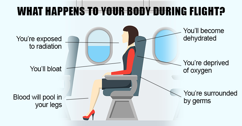 here his what happens to your body when you fly on a plane