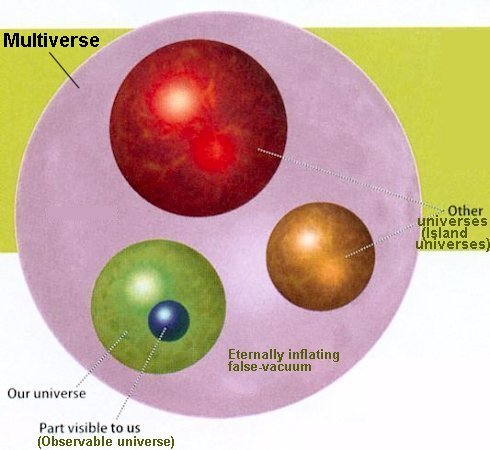 Multiverse-vs-universe