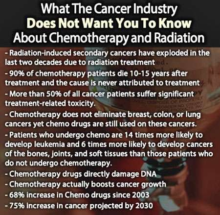 Chemotherapy Kills!