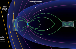 a-sketch-of-the-magnetic-reconnection-lines-in-earths-magnetosphere