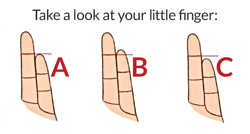 Finger Shape Personality Test