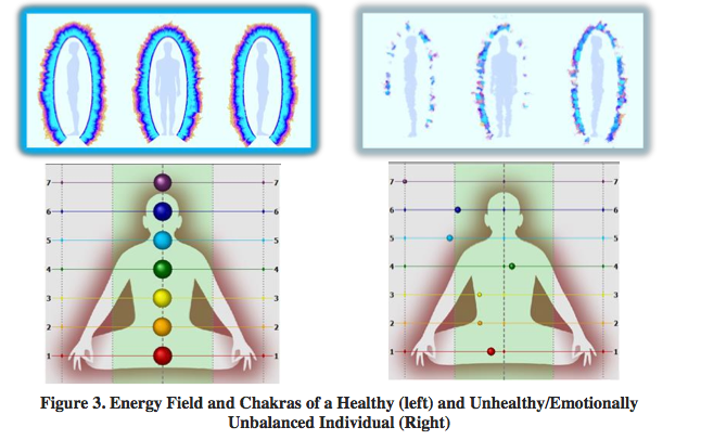 Chakra Alignment Healthy and Unhealthy