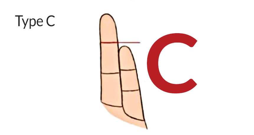 Finger Shape Test – Type C