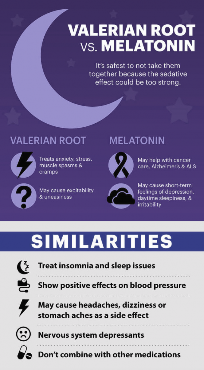 valerian root vs melatonine
